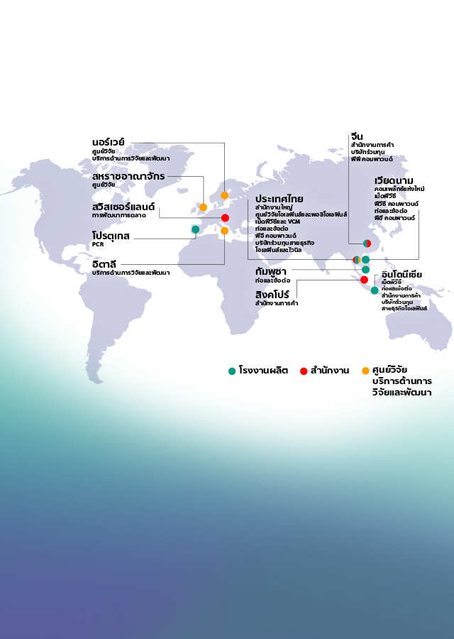 บริษัทใน SCGC