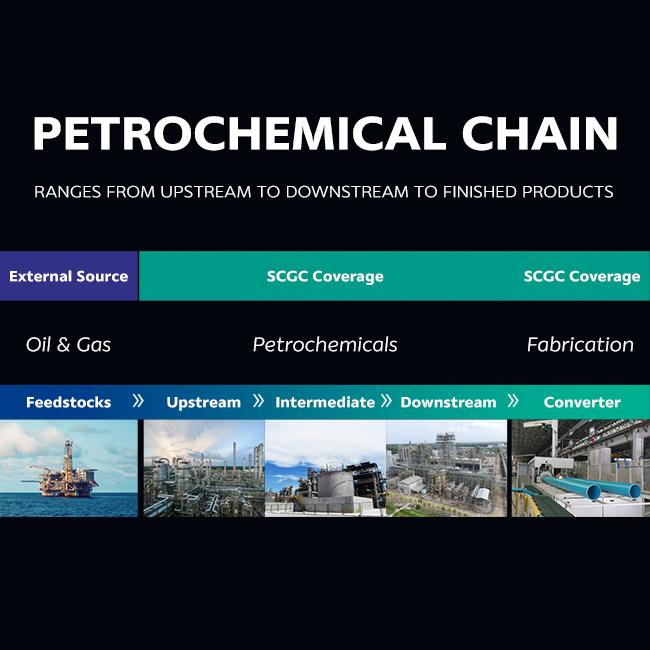 ห่วงโซ่คุณค่าของธุรกิจ