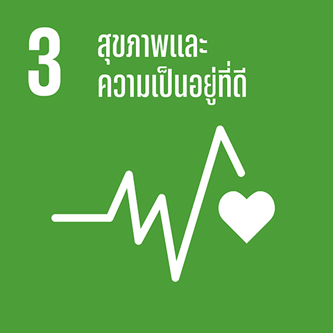 สุขภาพและความเป็นอยู่